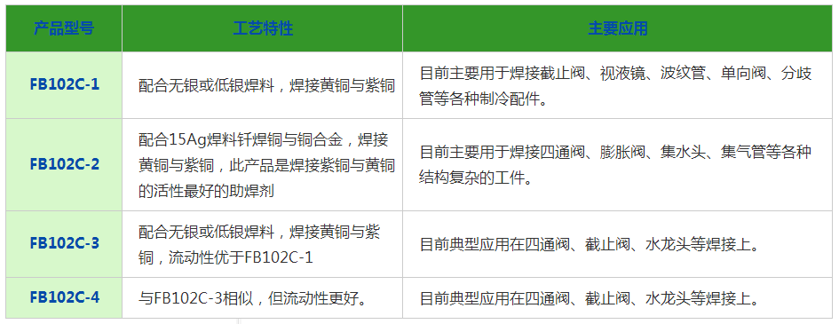 銀焊劑，銀焊環(huán)，銀焊膏